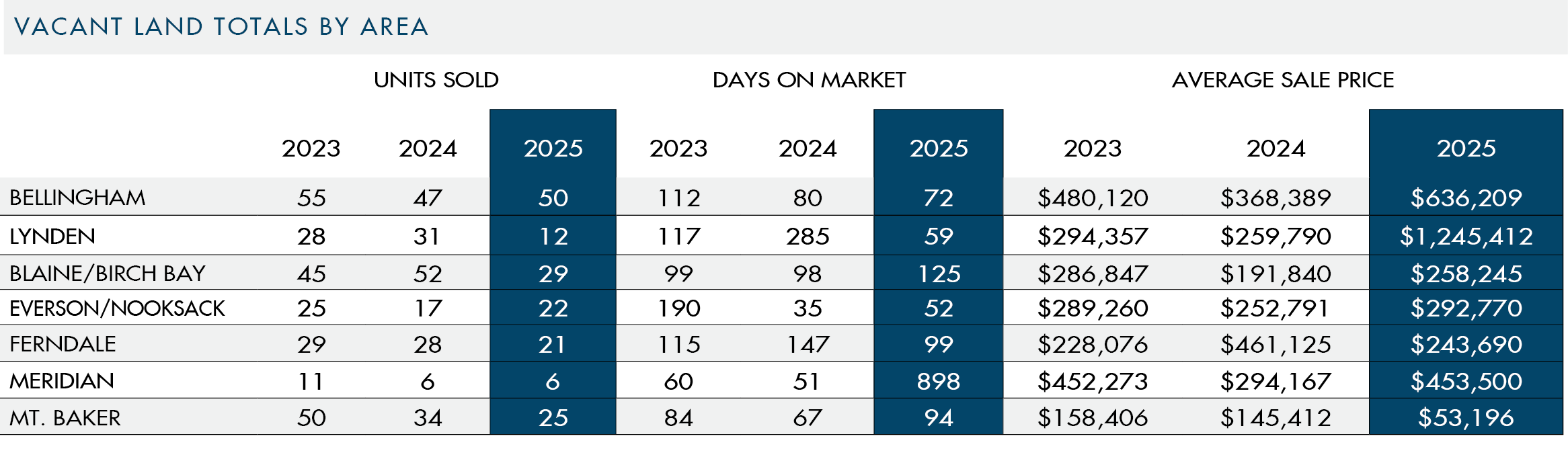 FINAL Windermere Market Review 25.264