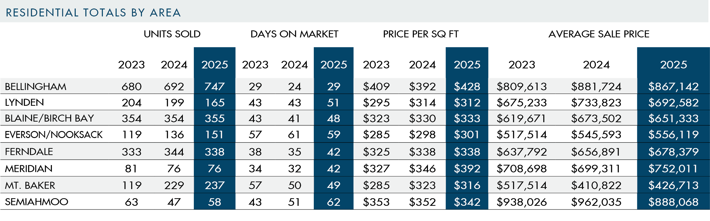 FINAL Windermere Market Review 25.266