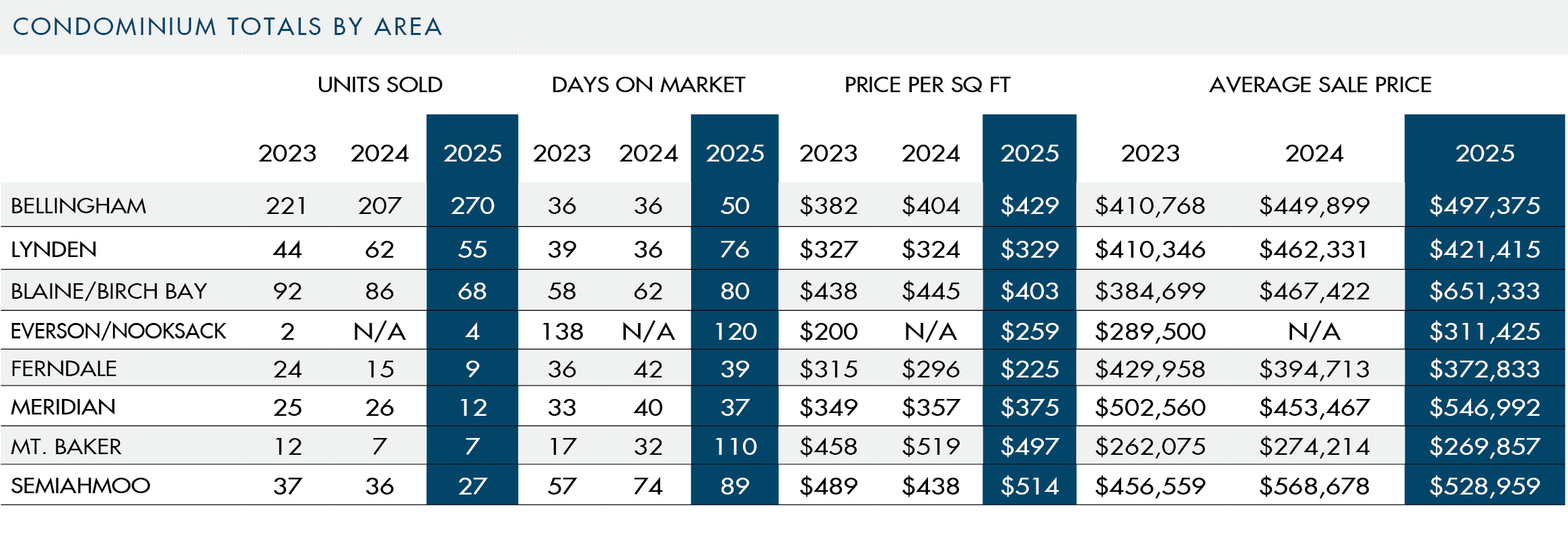 FINAL Windermere Market Review 25.267
