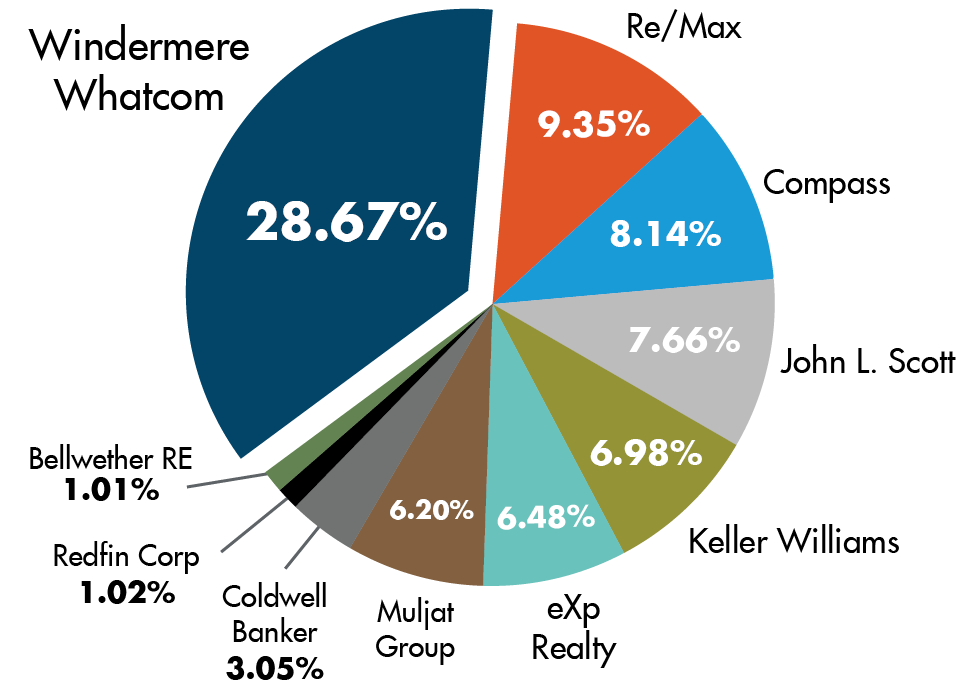 FINAL Windermere Market Review 25.269